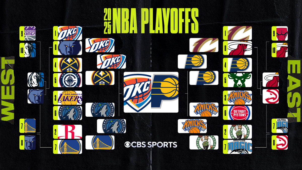 2025 NBA playoff bracket, scores, NBA Finals schedule as OKC evens up series with dominant Game 2 win
